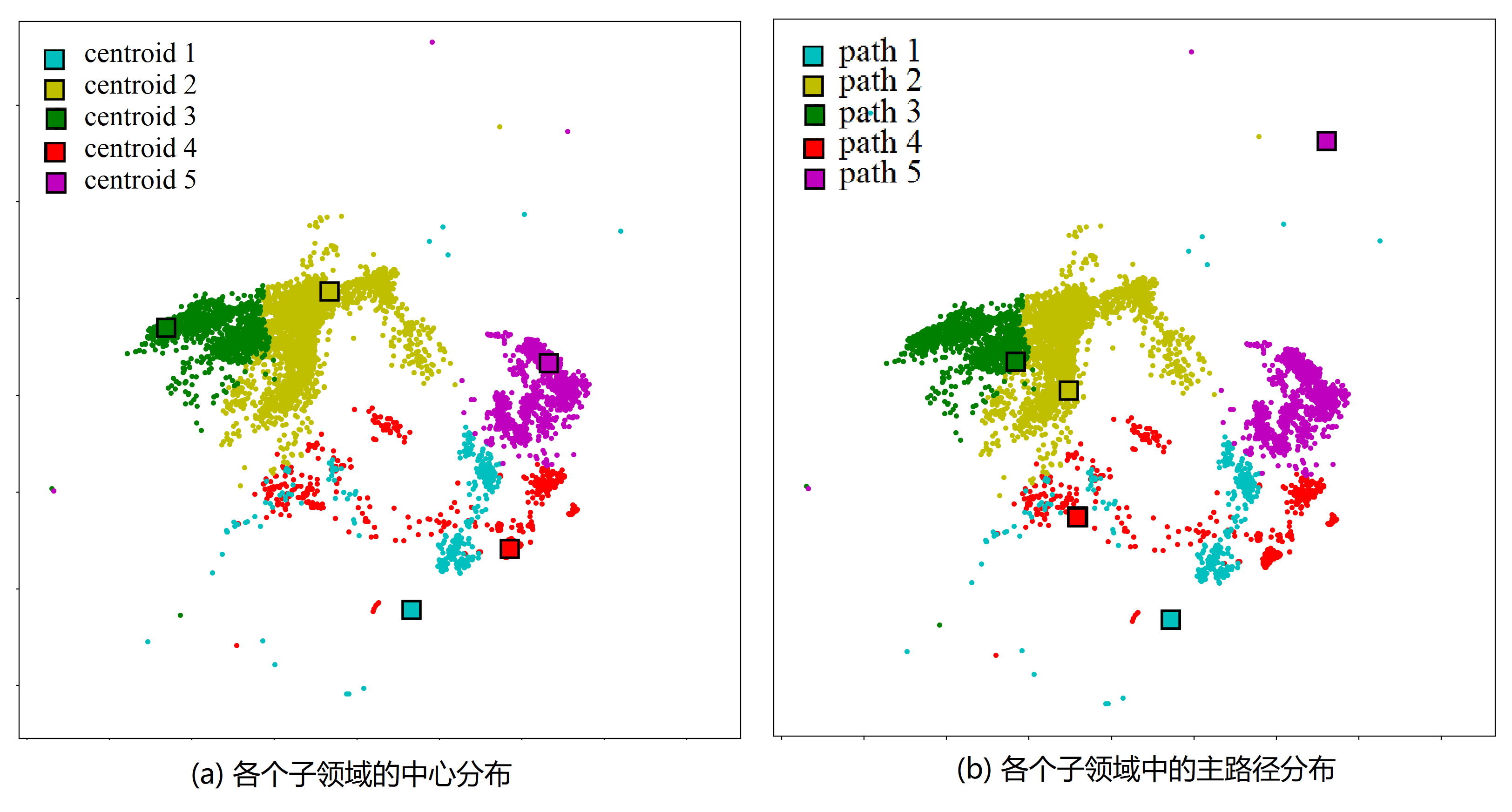 Distribution of Syntactic Complexity