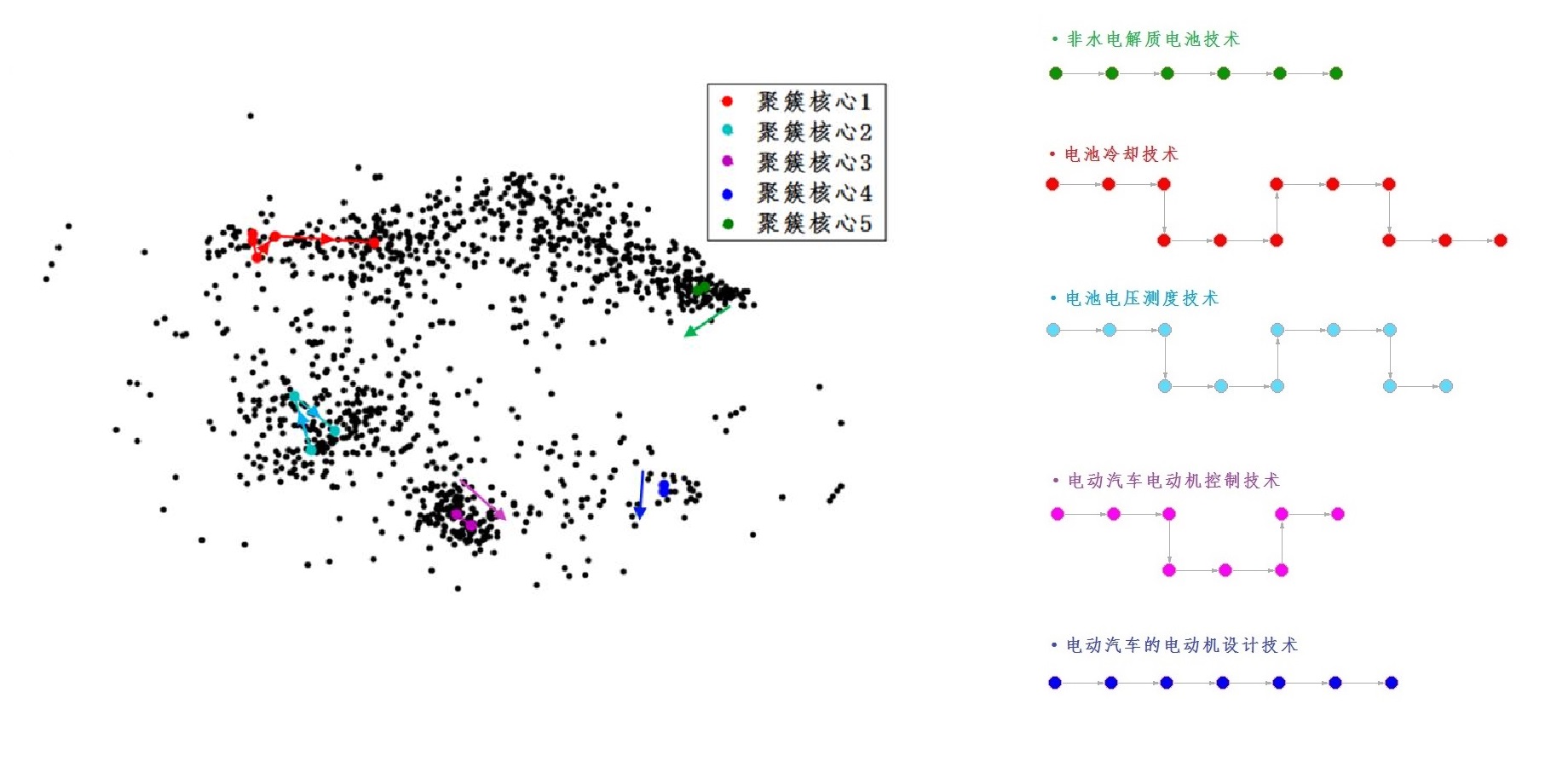Algorithm Influence in NLP (1979~2015)