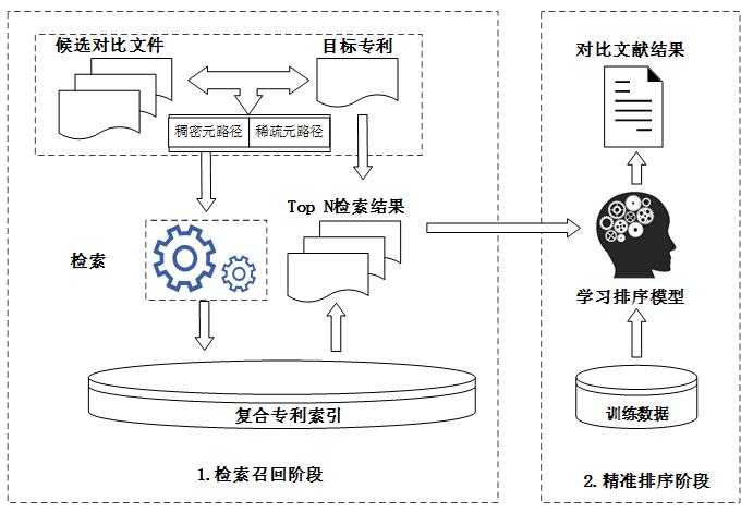Attention-mechanism-based keyphrase extraction models