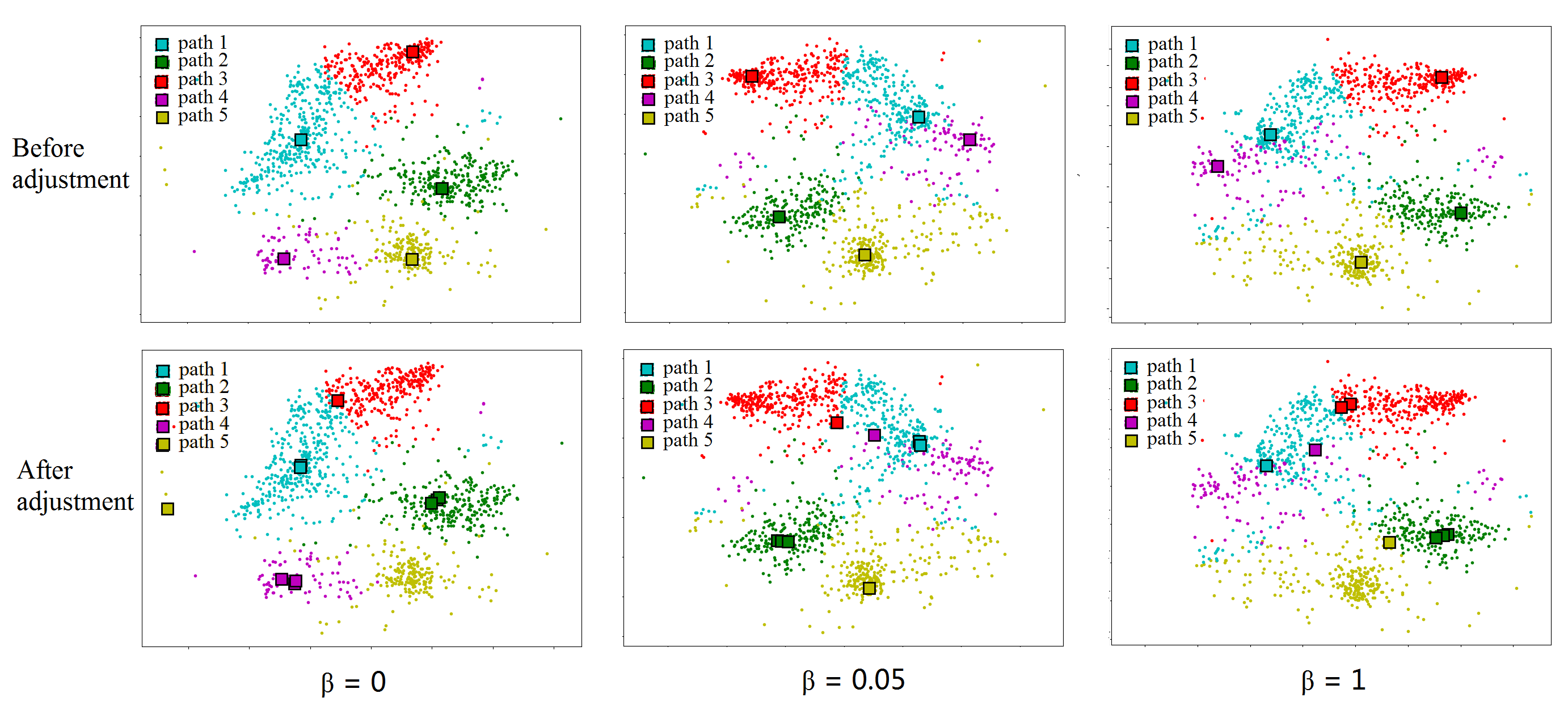 Distribution of Syntactic Complexity