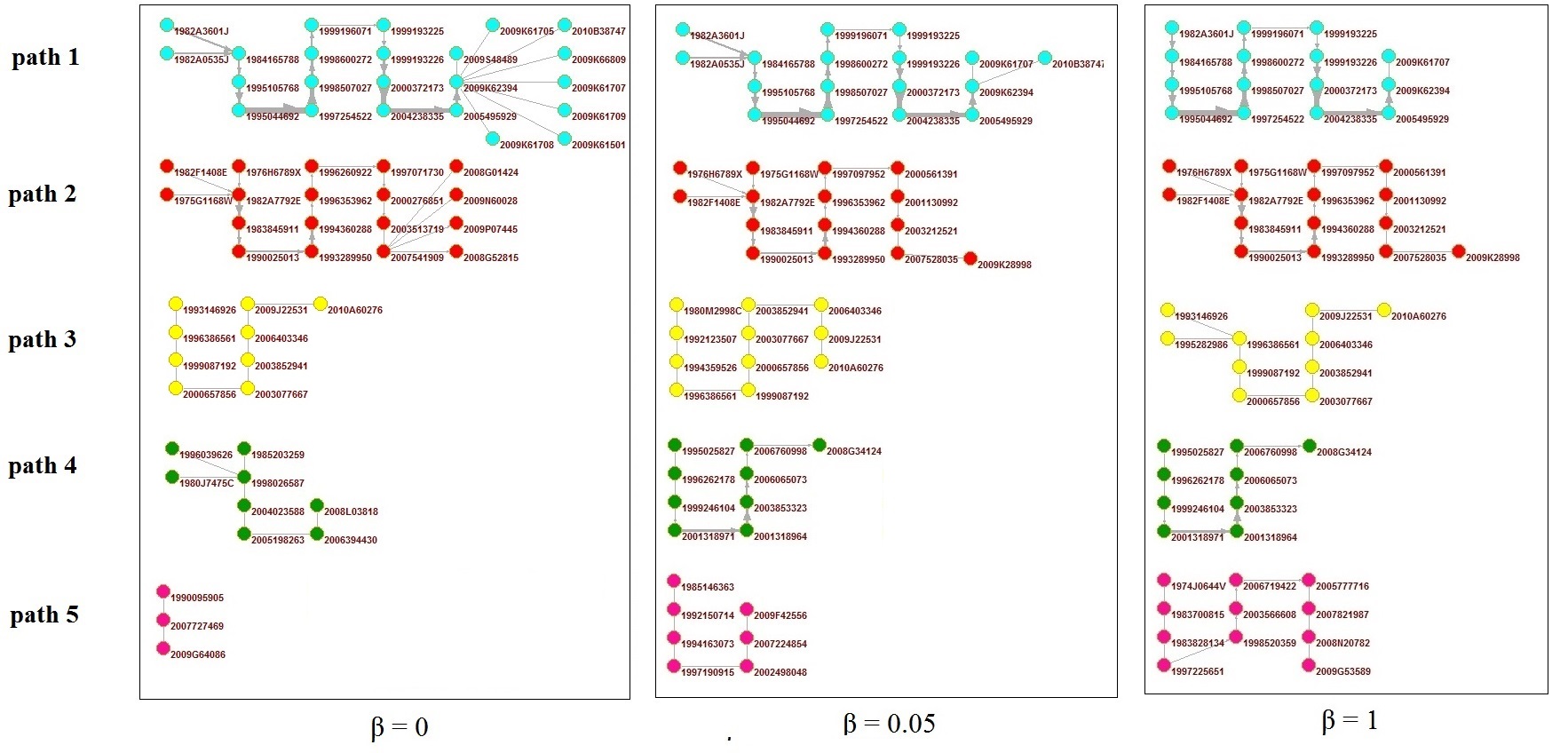 Distribution of Syntactic Complexity
